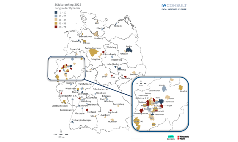 Städteranking 20220 Dynamik